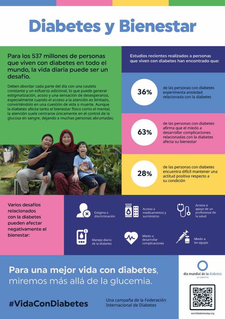 Diabetes Y Bienestar Infografía de la Federación Internacional de la Diabetes