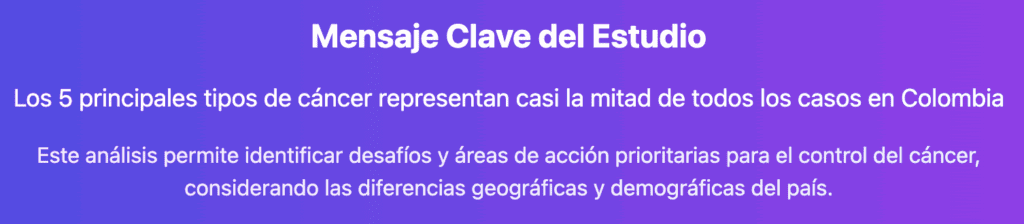 Mensaje clave del estudio Estimaciones de Incidencia y Mortalidad para los Cinco Principales Tipos de Cáncer en Colombia 2017-2021: Los 5 principales tipos de cáncer representan casi la mitad de todos los casos en Colombia. Este análisis permite identificar desafíos y áreas de acción prioritarias para el control del cáncer, considerando las diferencias geográficas y demográficas del país.
