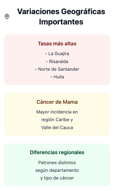 Geografía del cáncer en Colombia